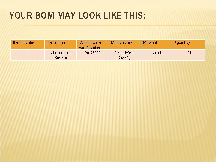 YOUR BOM MAY LOOK LIKE THIS: Item Number 1 Description Sheet metal Screws Manufacturer