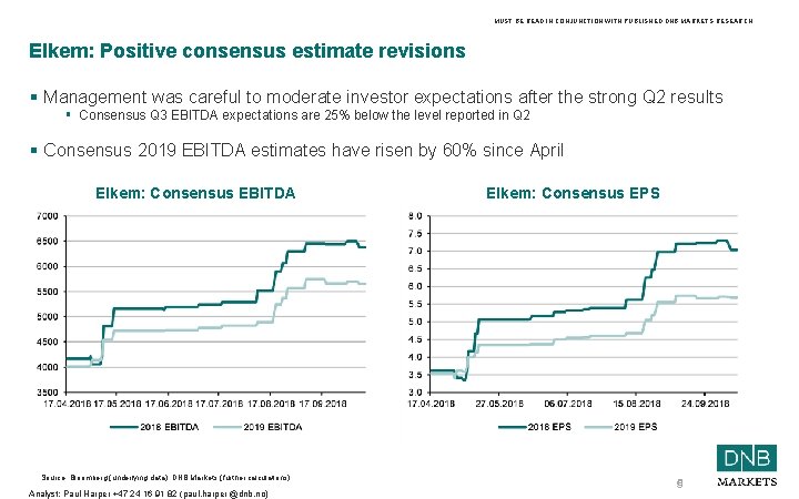 MUST BE READ IN CONJUNCTION WITH PUBLISHED DNB MARKETS RESEARCH Elkem: Positive consensus estimate