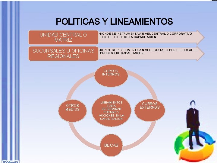 UNIDAD CENTRAL O MATRIZ SUCURSALES U OFICINAS REGIONALES • DONDE SE INSTRUMENTA A NIVEL