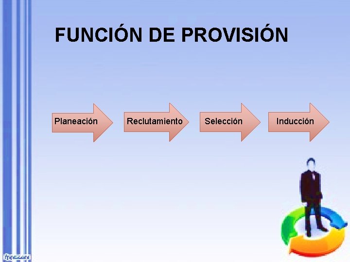 FUNCIÓN DE PROVISIÓN Planeación Reclutamiento Selección Inducción 