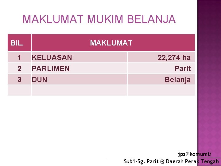 MAKLUMAT MUKIM BELANJA BIL. 1 2 3 MAKLUMAT KELUASAN PARLIMEN DUN 22, 274 ha