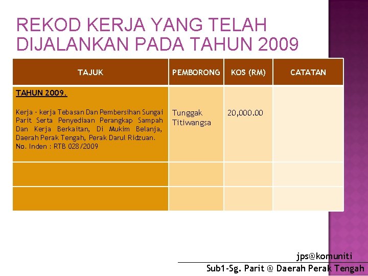 REKOD KERJA YANG TELAH DIJALANKAN PADA TAHUN 2009 TAJUK PEMBORONG KOS (RM) CATATAN TAHUN