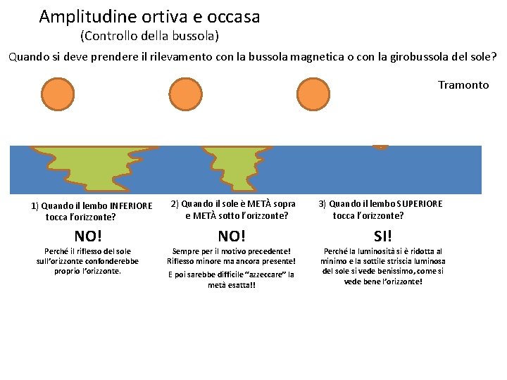 Amplitudine ortiva e occasa (Controllo della bussola) Quando si deve prendere il rilevamento con Amplitudine ortiva e occasa (Controllo della bussola) Quando si deve prendere il rilevamento con