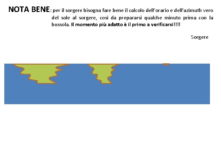 NOTA BENE: per il sorgere bisogna fare bene il calcolo dell’orario e dell’azimuth vero NOTA BENE: per il sorgere bisogna fare bene il calcolo dell’orario e dell’azimuth vero