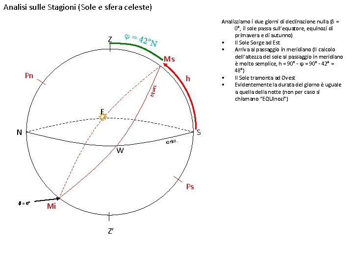 Analisi sulle Stagioni (Sole e sfera celeste) Analizziamo i due giorni di declinazione nulla Analisi sulle Stagioni (Sole e sfera celeste) Analizziamo i due giorni di declinazione nulla