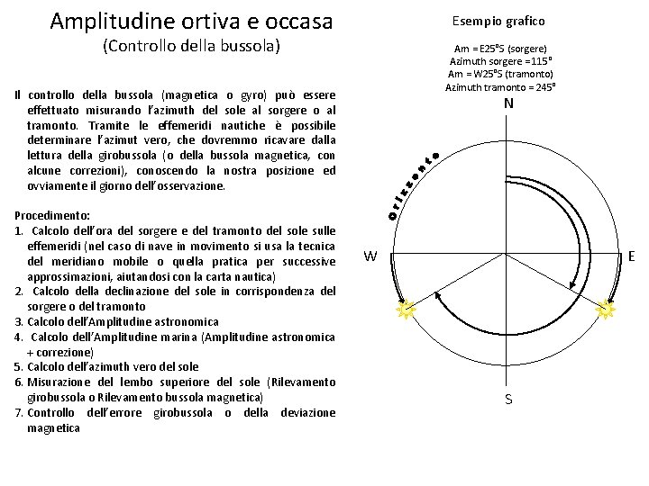 Amplitudine ortiva e occasa Esempio grafico (Controllo della bussola) Am = E 25°S (sorgere) Amplitudine ortiva e occasa Esempio grafico (Controllo della bussola) Am = E 25°S (sorgere)