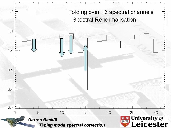 Folding over 16 spectral channels Spectral Renormalisation Darren Baskill Timing mode spectral correction 