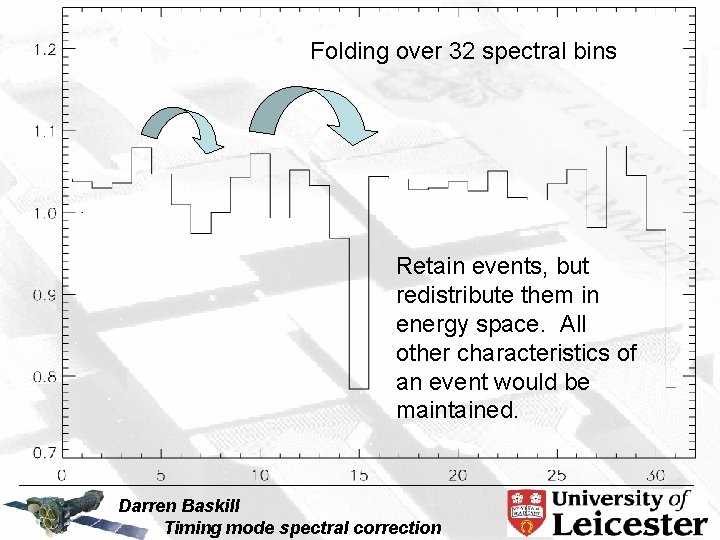 Folding over 32 spectral bins Retain events, but redistribute them in energy space. All