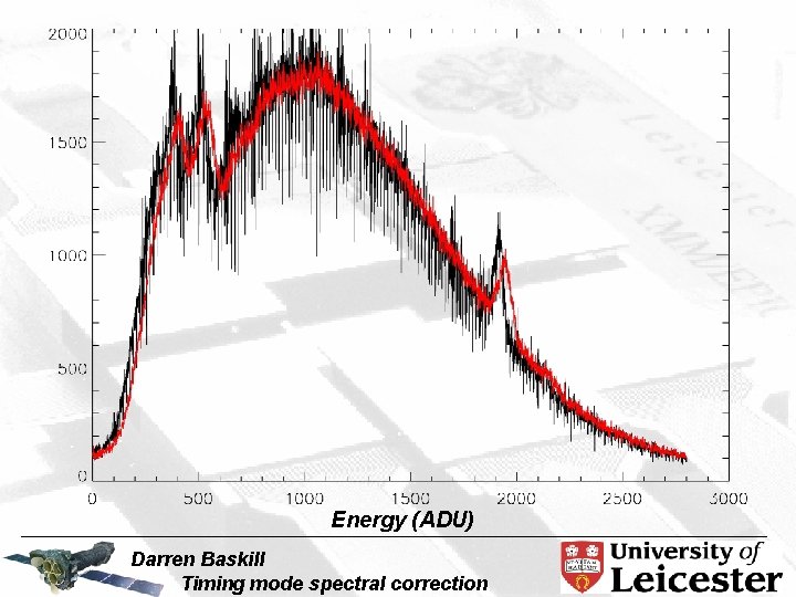 Energy (ADU) Darren Baskill Timing mode spectral correction 