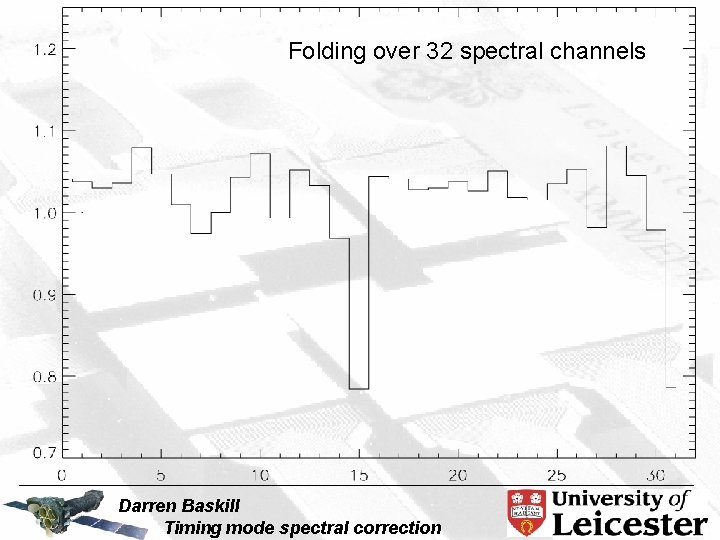 Folding over 32 spectral channels Darren Baskill Timing mode spectral correction 