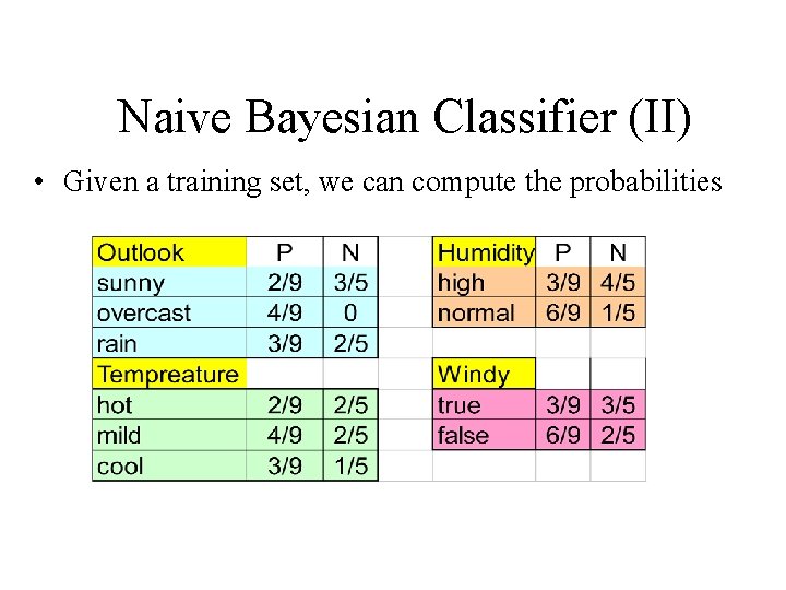 Naive Bayesian Classifier (II) • Given a training set, we can compute the probabilities