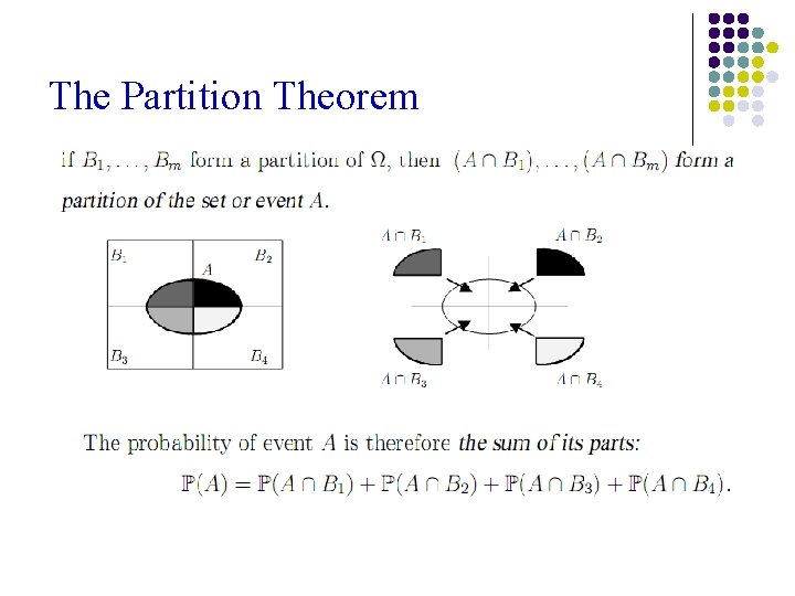 The Partition Theorem 