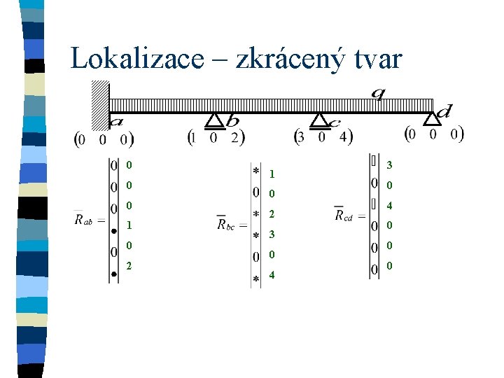 Lokalizace – zkrácený tvar 0 0 0 1 0 2 3 0 4 0