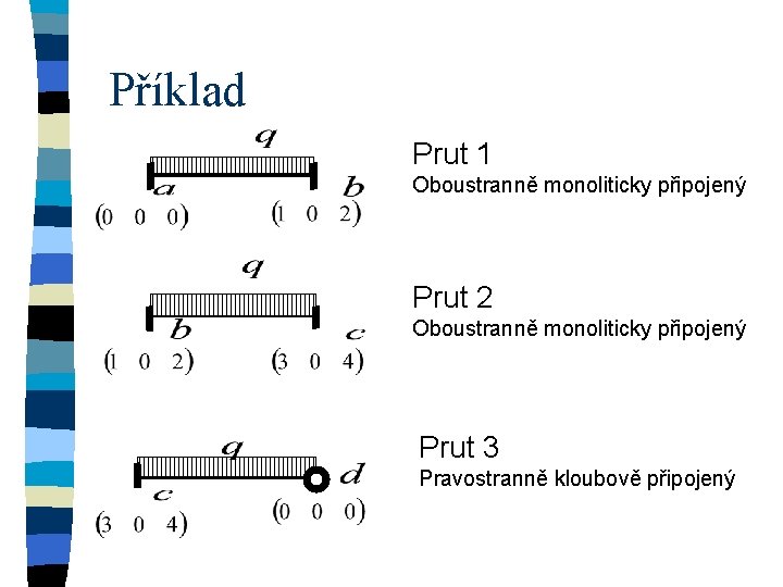 Příklad Prut 1 Oboustranně monoliticky připojený Prut 2 Oboustranně monoliticky připojený Prut 3 Pravostranně