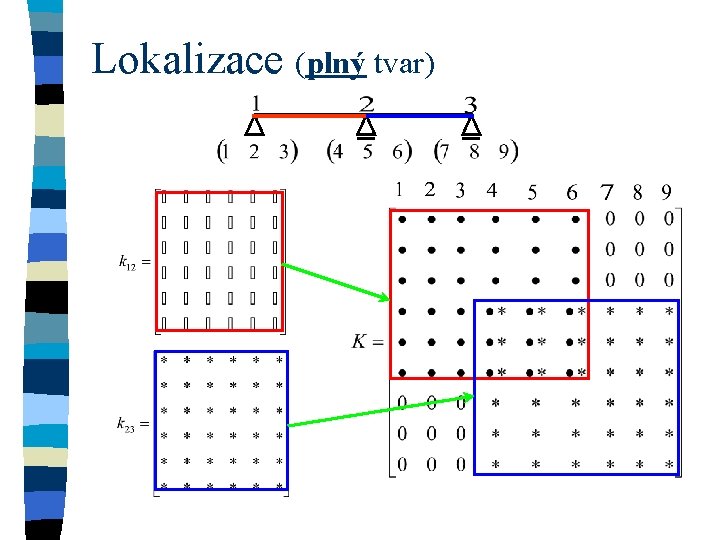 Lokalizace (plný tvar) 