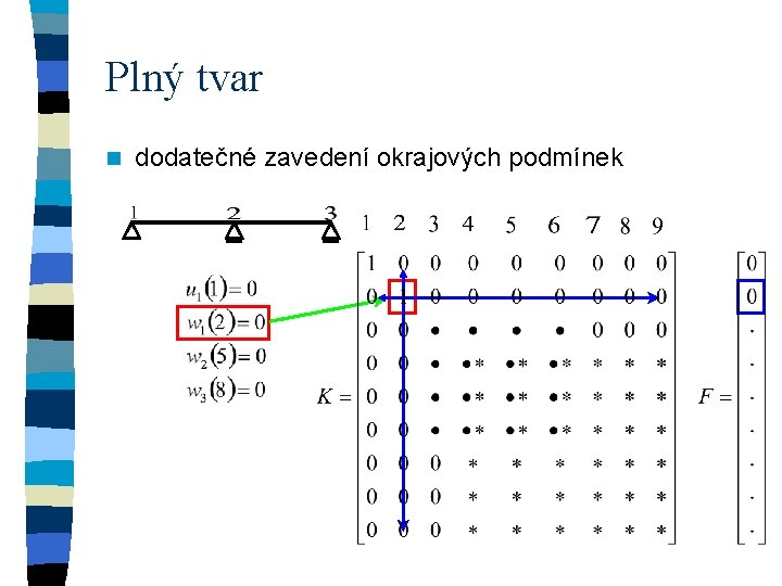 Plný tvar n dodatečné zavedení okrajových podmínek 