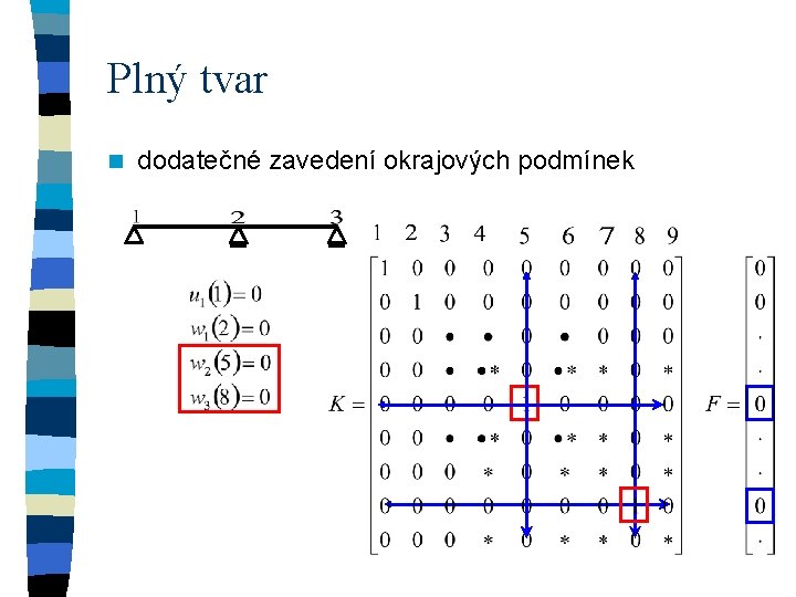 Plný tvar n dodatečné zavedení okrajových podmínek 