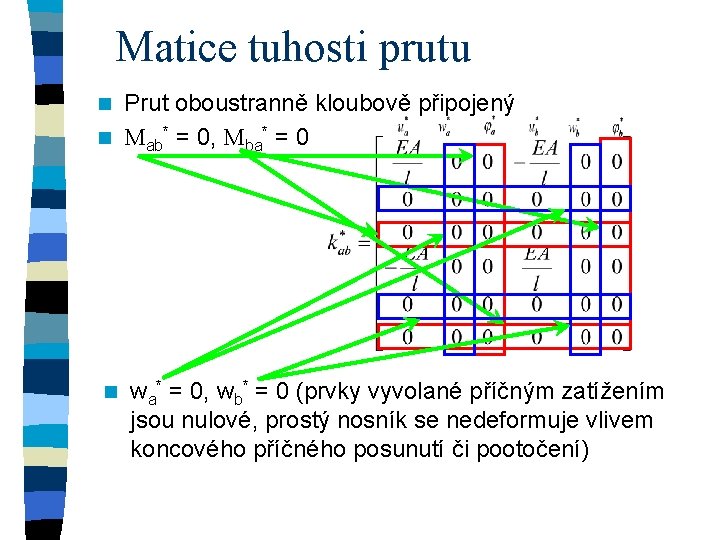 Matice tuhosti prutu Prut oboustranně kloubově připojený n Mab* = 0, Mba* = 0