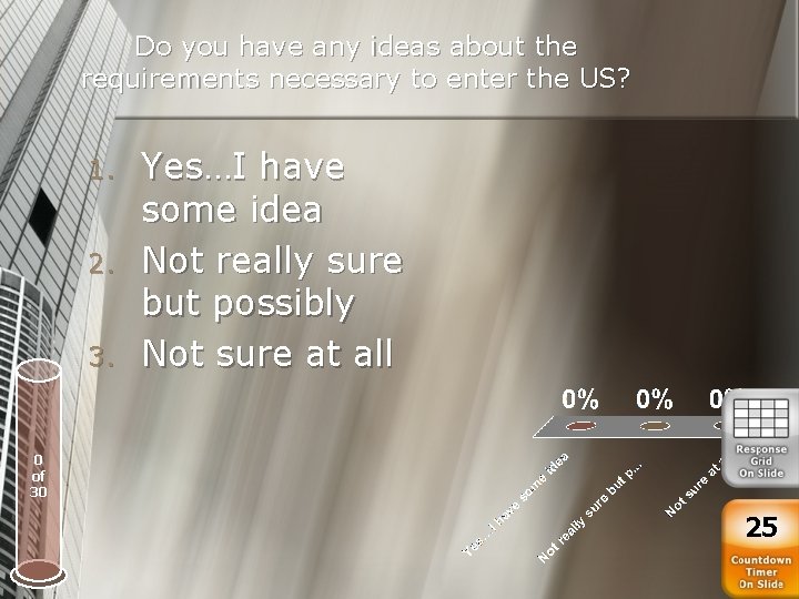 Do you have any ideas about the requirements necessary to enter the US? 1.