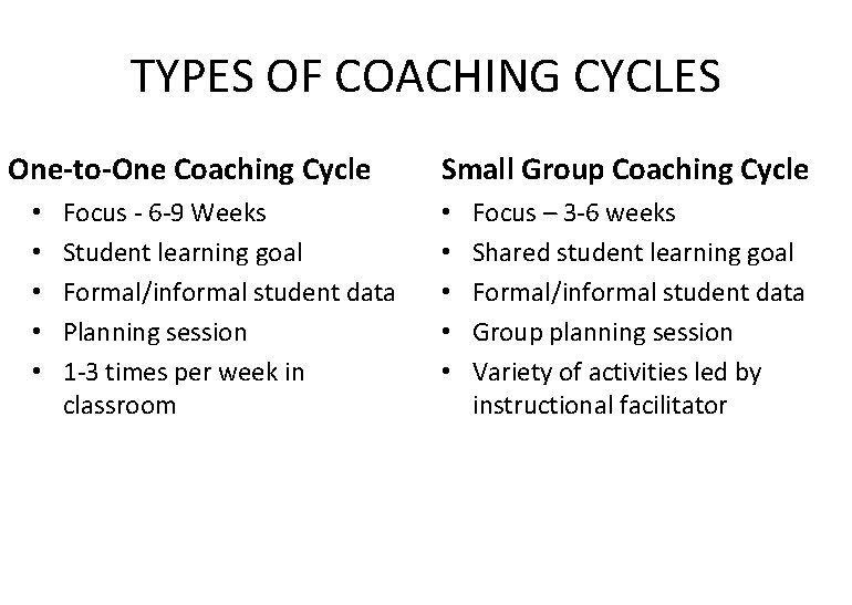 TYPES OF COACHING CYCLES One-to-One Coaching Cycle • • • Focus - 6 -9