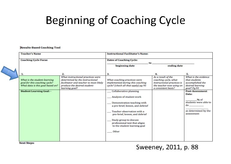 Beginning of Coaching Cycle Sweeney, 2011, p. 88 