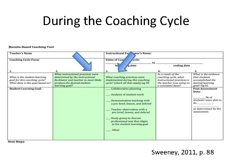 During the Coaching Cycle Sweeney, 2011, p. 88 During the Coaching Cycle Sweeney, 2011, p. 88