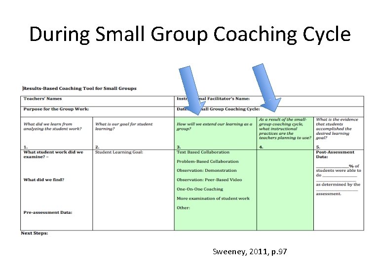 During Small Group Coaching Cycle Sweeney, 2011, p. 97 