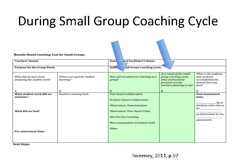 During Small Group Coaching Cycle Sweeney, 2011, p. 97 During Small Group Coaching Cycle Sweeney, 2011, p. 97