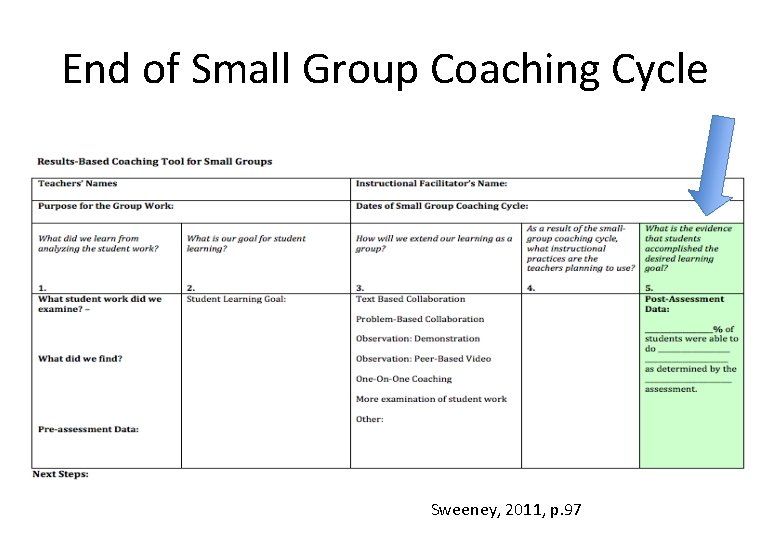 End of Small Group Coaching Cycle Sweeney, 2011, p. 97 