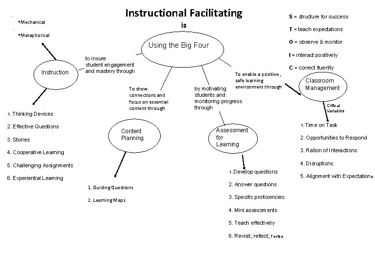 Instructional Facilitating . . • Mechanical S = structure for success is T =