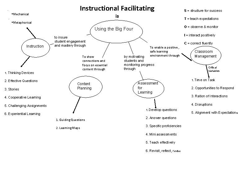 Instructional Facilitating . . • Mechanical S = structure for success is T = Instructional Facilitating . . • Mechanical S = structure for success is T =
