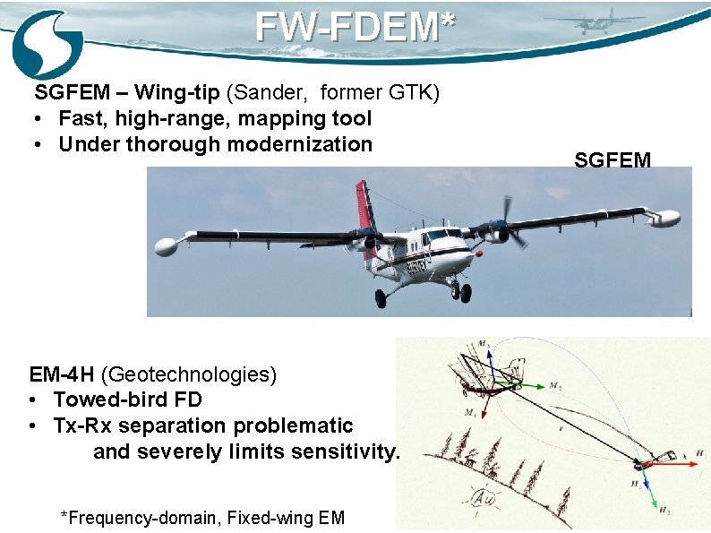 FW-FDEM* SGFEM – Wing-tip (Sander, former GTK) • Fast, high-range, mapping tool • Under
