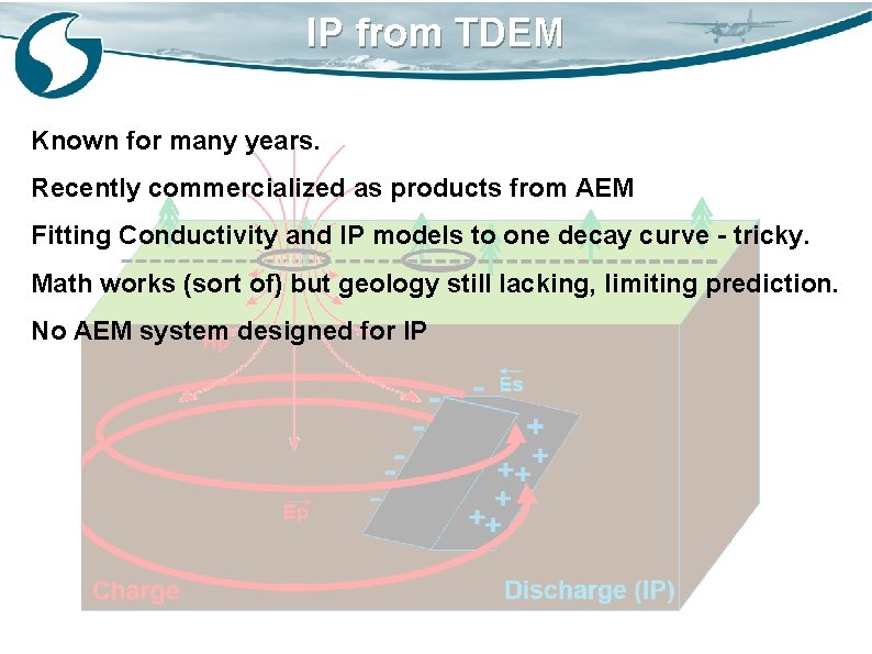 IP from TDEM Known for many years. Recently commercialized as products from AEM Fitting