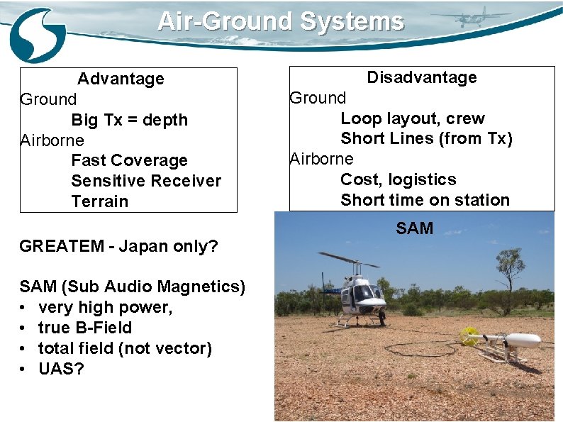 Air-Ground Systems Advantage Ground Big Tx = depth Airborne Fast Coverage Sensitive Receiver Terrain