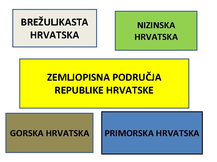 BREŽULJKASTA HRVATSKA NIZINSKA HRVATSKA ZEMLJOPISNA PODRUČJA REPUBLIKE HRVATSKE GORSKA HRVATSKA PRIMORSKA HRVATSKA 