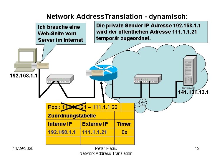 Network Address. Translation - dynamisch: Ich brauche eine Web-Seite vom Server im Internet Die