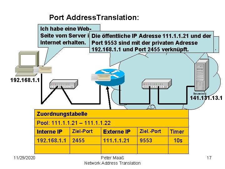 Port Address. Translation: Ich habe eine Web. Seite vom Server im. Die öffentliche IP