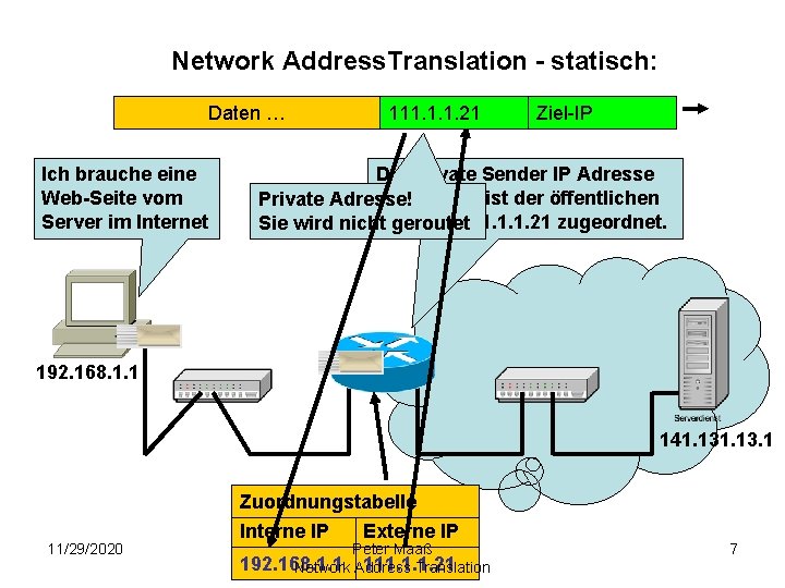 Network Address. Translation - statisch: Daten … Ich brauche eine Web-Seite vom Server im