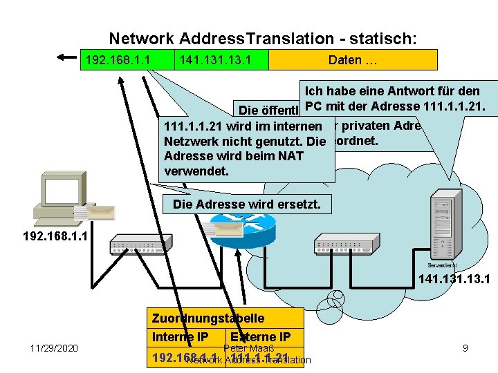 Network Address. Translation - statisch: Ziel-IP 111. 1. 1. 21 192. 168. 1. 1