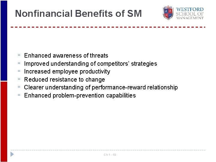 Nonfinancial Benefits of SM Enhanced awareness of threats Improved understanding of competitors’ strategies Increased