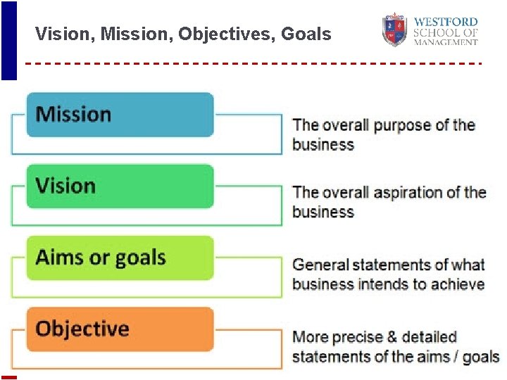 Vision, Mission, Objectives, Goals 