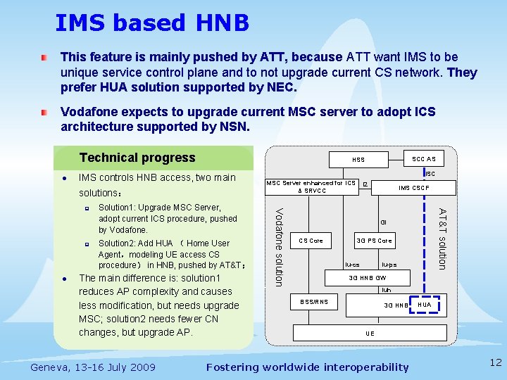 IMS based HNB This feature is mainly pushed by ATT, because ATT want IMS