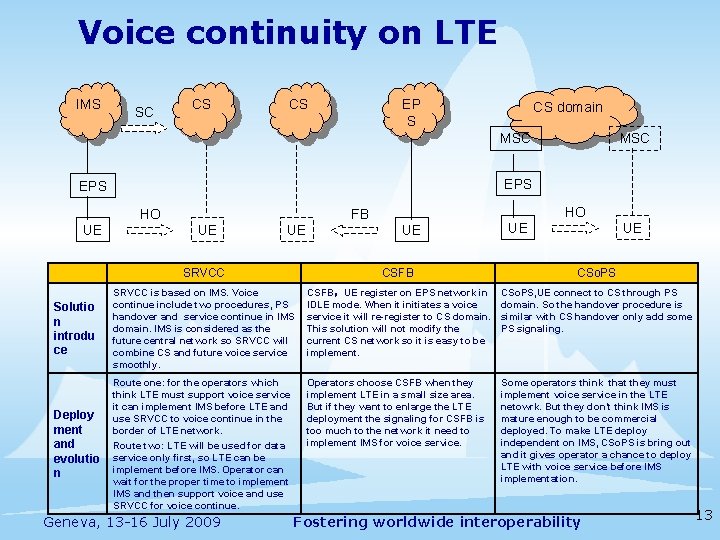Voice continuity on LTE IMS SC CS CS EP S CS domain MSC EPS