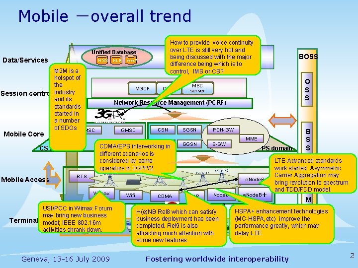 Mobile －overall trend How to provide voice continuity over LTE is still very hot