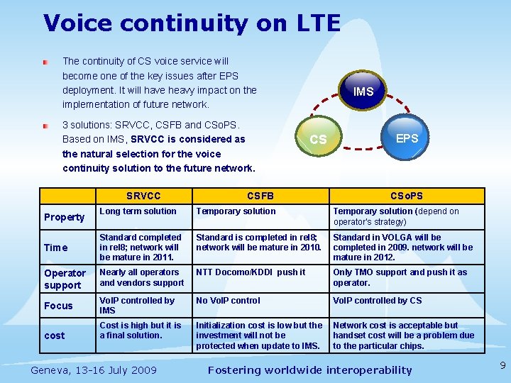 Voice continuity on LTE The continuity of CS voice service will become one of