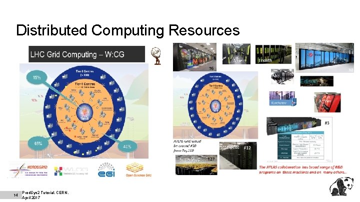 Distributed Computing Resources 14 Prod. Sys 2 Tutorial, CERN, April 2017 