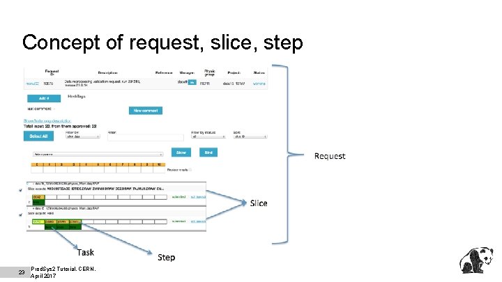 Concept of request, slice, step 23 Prod. Sys 2 Tutorial, CERN, April 2017 