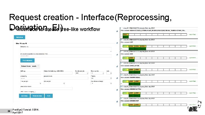 Request creation - Interface(Reprocessing, Derivation, EI)tree-like workflow ● Interface to create 28 Prod. Sys