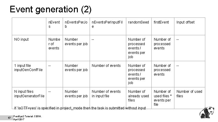 Event generation (2) n. Event s n. Events. Per. Jo b n. Events. Per.