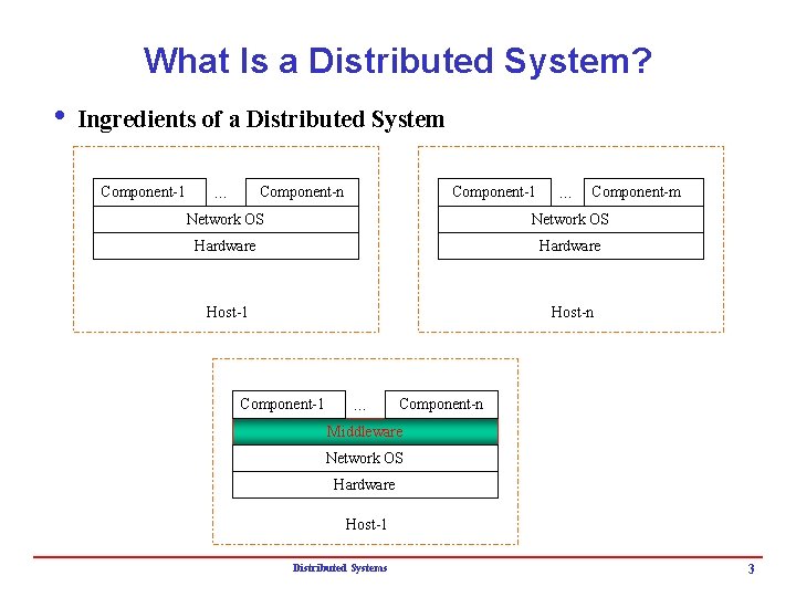 What Is a Distributed System? i Ingredients of a Distributed System Component-1 Component-n …